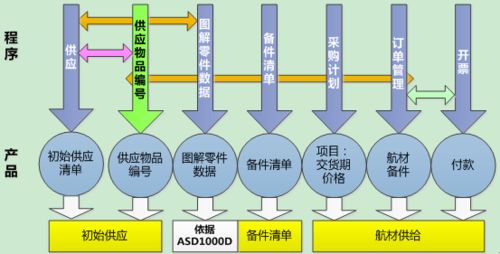 市场客服科普宣传系列之标准篇 s2000m标准