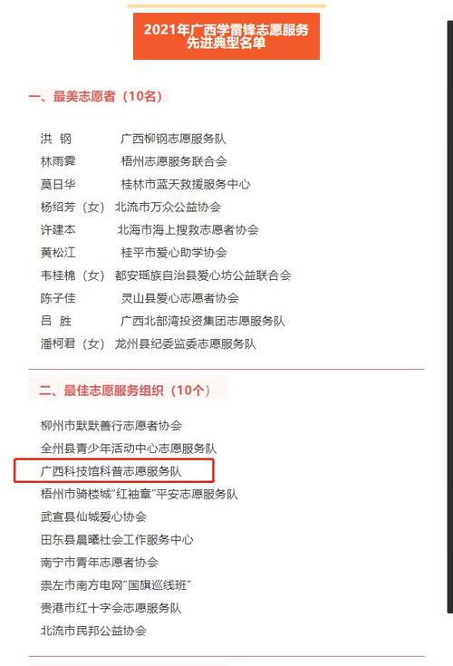 祝贺:广西科技馆科普志愿服务队入选2021年广西学雷锋志愿服务先进